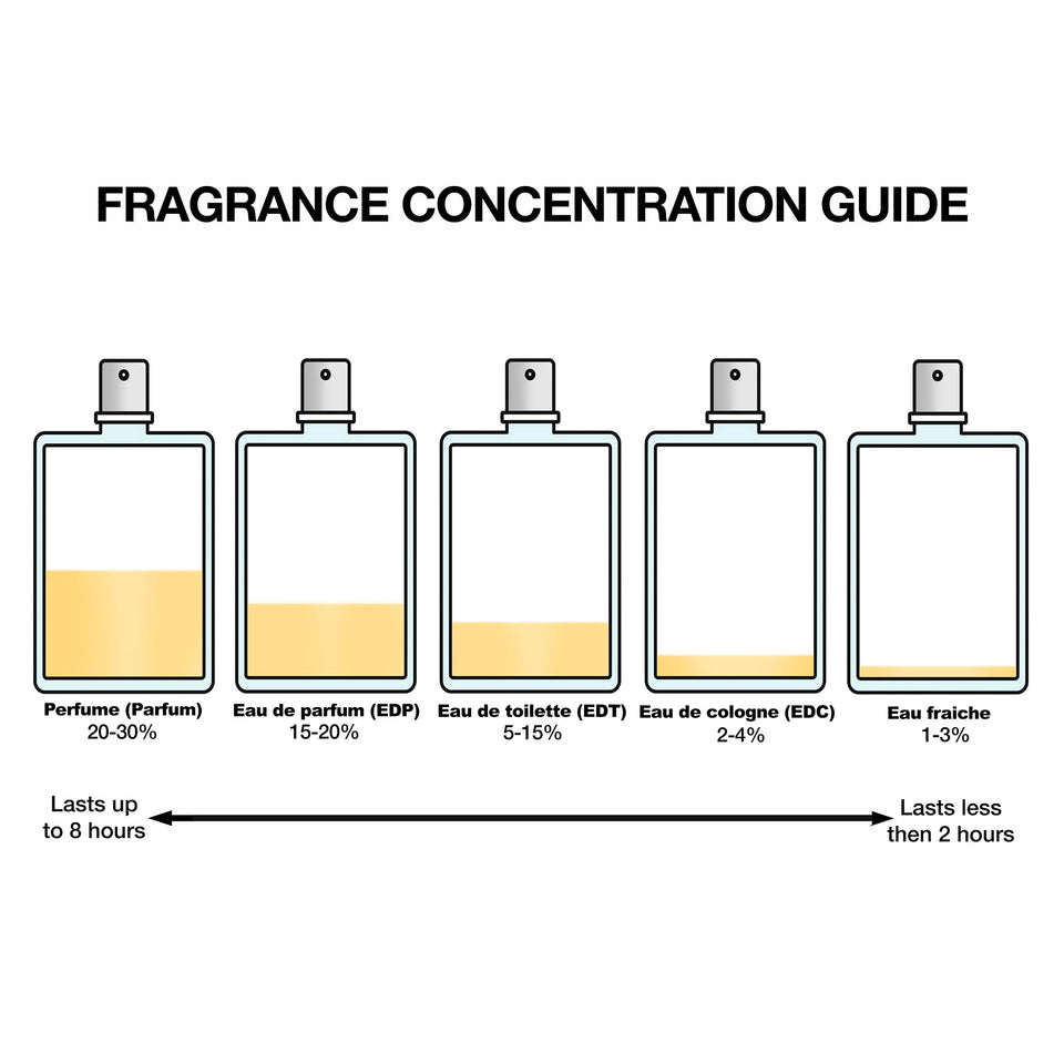 Valentino Uomo Born In Roma Intense for Men - 3.4 oz EDP Spray