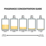 Valentino Uomo Born In Roma Intense for Men - 3.4 oz EDP Spray