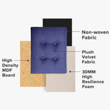 LINMAGCO Ottoman Storage Ottoman with Storage Small Foot Rest Stool Under Desk Stool Short Folding Footrest Linen Cloth Dark Gray 16X12X12IN